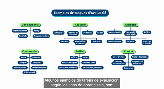 AVATREQ – Avaluació del treball en equip