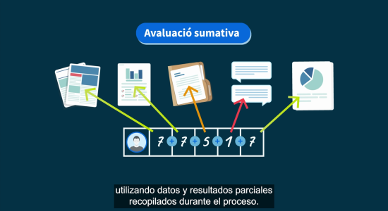 AVATREQ – Avaluació del treball en equip