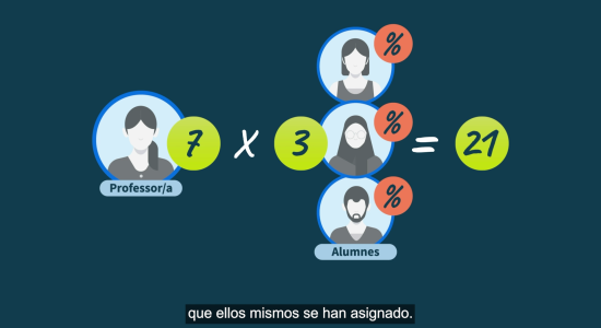 AVATREQ – Avaluació del treball en equip